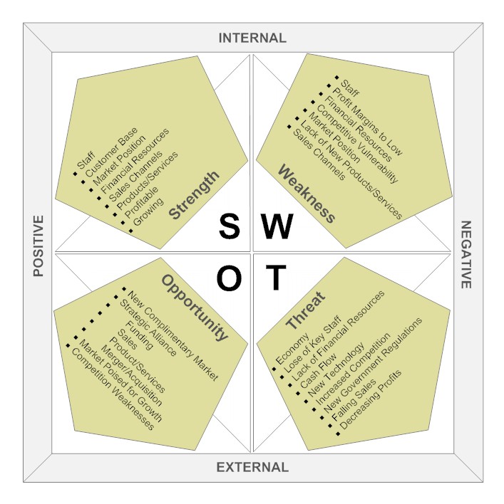 PMMA - GS Maritime Labor Law: SWOT Analysis