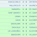 CLASIFICACION Y RESULTADOS DE LA JORNADA Nº 15 DEL GRUPO III DE LA SEGUNDA DIVISION "B"