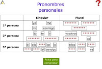 http://www.juntadeandalucia.es/averroes/centros-tic/41009470/helvia/aula/archivos/repositorio/0/174/html/interactivo/datos/01_Lengua/act/U05/0504_02.htm