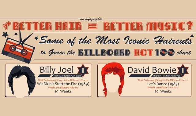 Better Hair = Better Music? Some of the Most Iconic Haircuts to Grace the Billboard Hot 100 Chart