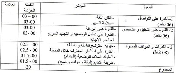 سلم التنقيط في الاختبارات الشفوي لمسابقات التوظيف