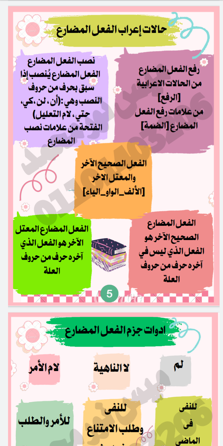 تحميل افضل مراجعة نهائية في اللغة العربية للصف السادس الابتدائي