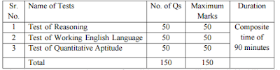 IDBI Bank Recruitment 2016 for 500 Executive posts