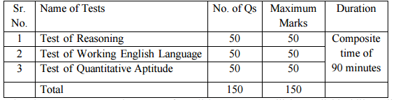 IDBI Bank Recruitment 2016 for 500 Executive posts