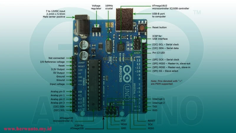 Arduino ?