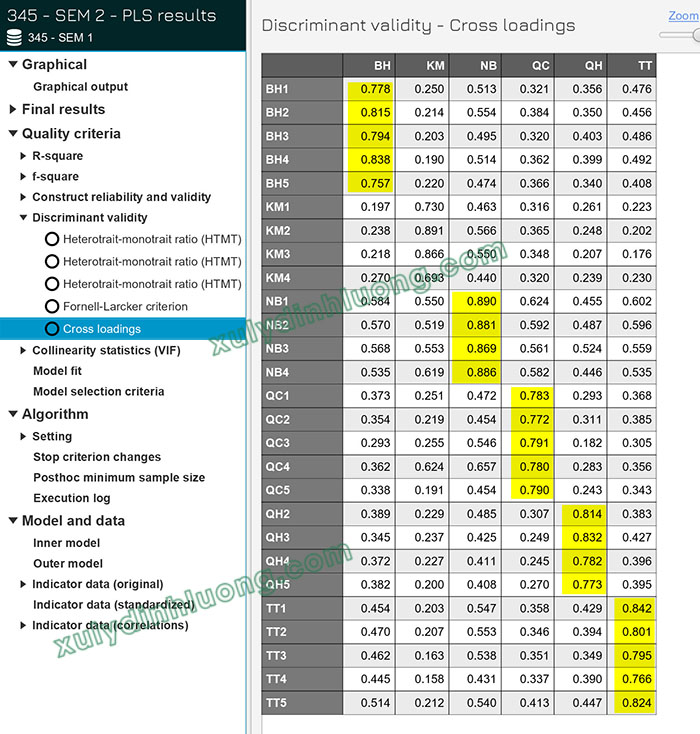 mô hình đo lường trên SMARTPLS 4