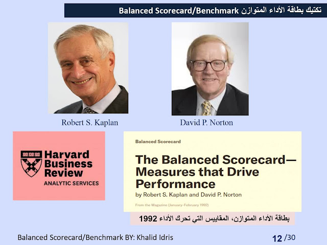 تكتيك بطاقة الأداء المتوازن Balanced Scorecard/Benchmark