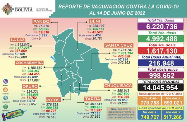 Vacunacion Covid 19 14 de junio