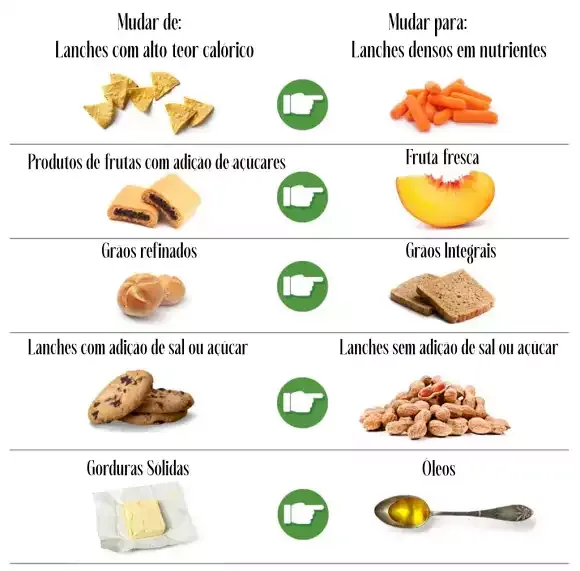 escolhas alimentares saudáveis