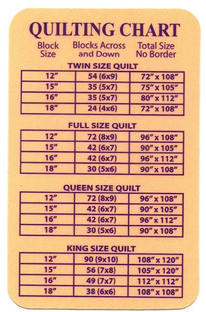 baby quilt size chart