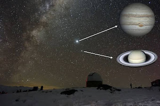 Saturn and Jupiter Conjunction 2020