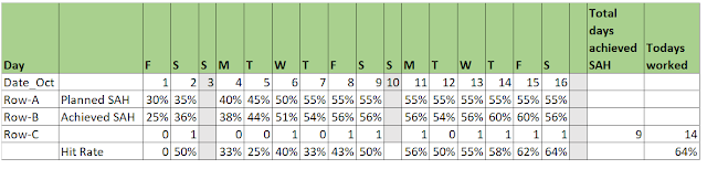 SAH hit rate calculation