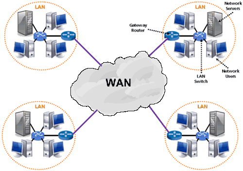 Blog Teknologi Komputer dan  Internet Wide Area Network 