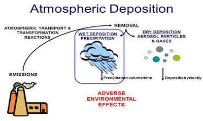 What is acid rain?