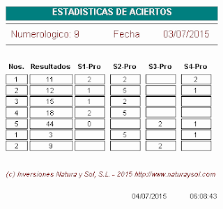 aciertos sorteo loterias euromillones, juegue a la loteria