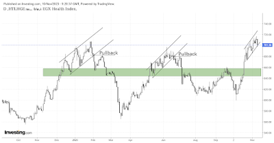 health-care-and-pharmaceutical-sector-Daily-chart