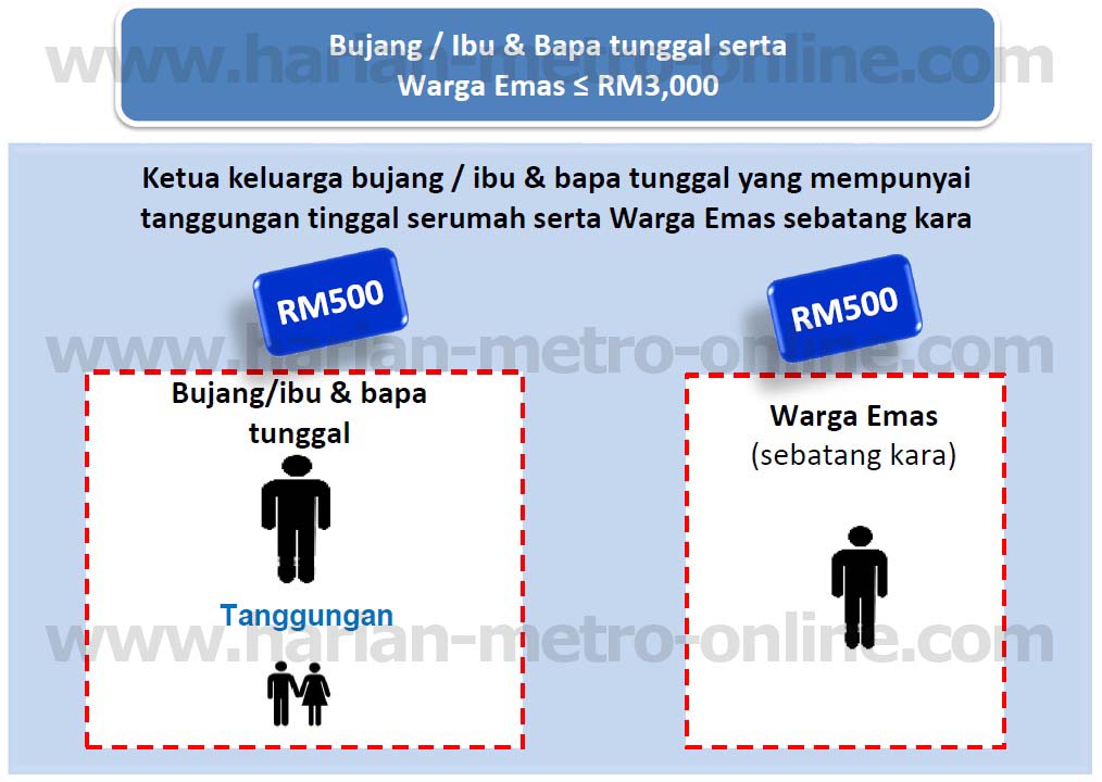 Internet Broadband Prepaid Paling Murah Di Malaysia 