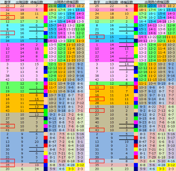 ロト予想 ロト765 Loto765 結果