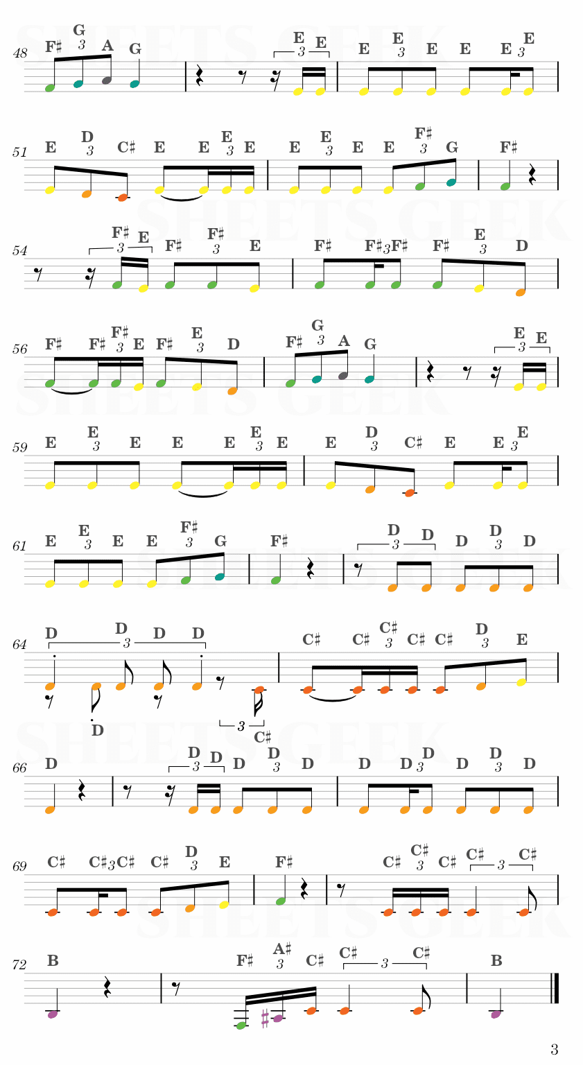 Mistral Gagnant - Renaud Easy Sheet Music Free for piano, keyboard, flute, violin, sax, cello page 3