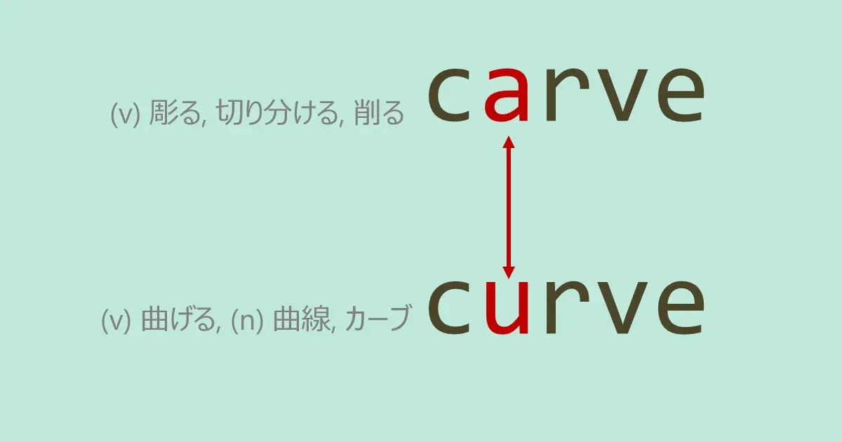 carve, curve, スペルが似ている英単語