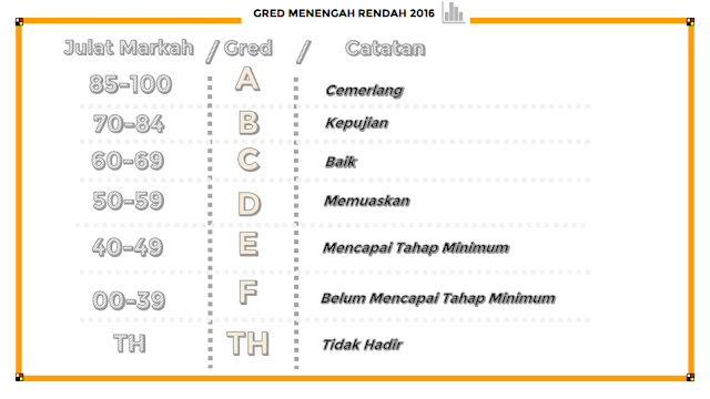 Laman Web Rasmi SAMTAJ Sungai Besar (BFT6006)