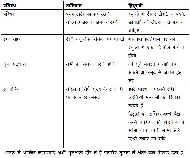 भारत तालिबानी व्यवस्था की तरफ बढ़ रहा है