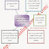 الشروط التاريخية لتبلور "دينامية الجماعات"