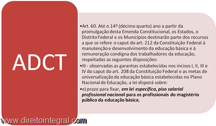 Constituição Federal. ADCT. Art 60. Piso Salarial Professores Ensino Público.