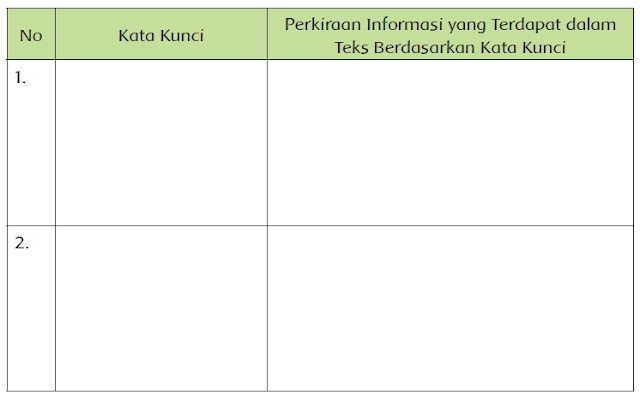 Kunci Jawaban Tema 6 Kelas 6 Halaman 25