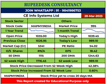 MAPMYINDIA Stock Report - 28.03.2023