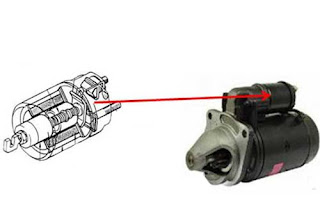 Cara Kerja, Komponen, Rangkaian Sistem Motor Starter 