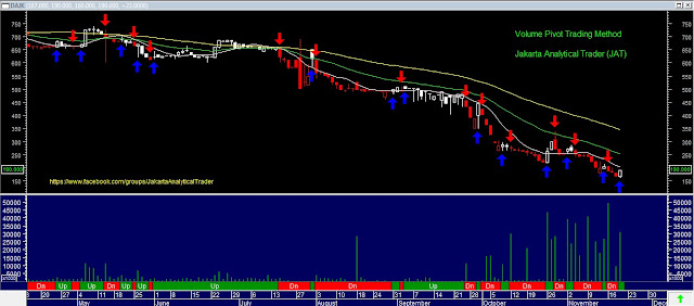 Analisa Saham DAJK 20 November 2015