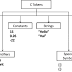 Token in C++