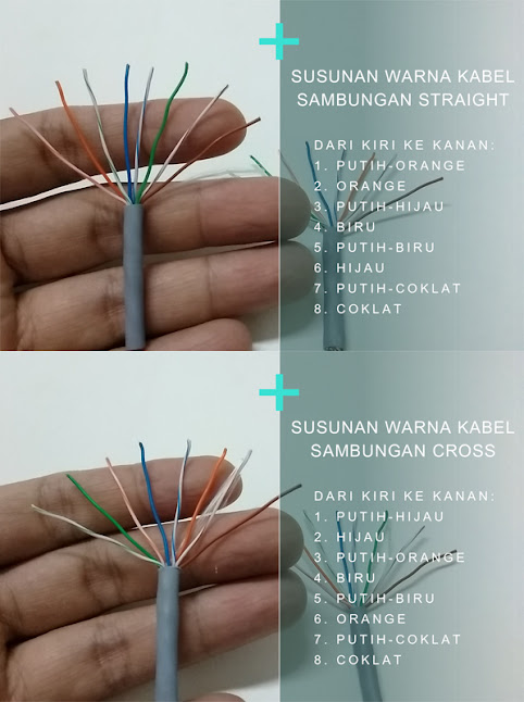 Cara Crimping Kabel UTP Lan Dengan Cepat & Benar, alat-alat crimping kabel lan, sambung konektor rj4 ke kabel utp lan, susunan kabel straight & cross