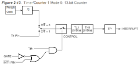 8051 Timer 1 in mode 0