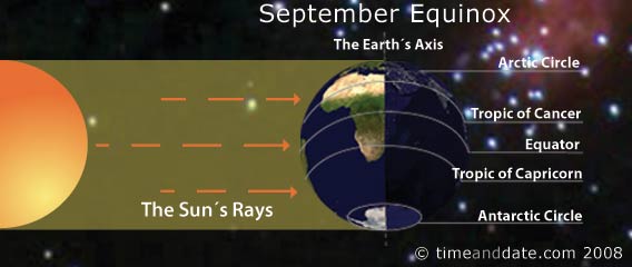 Fun and Facts with Kids: The Autumnal Equinox: First Day Of Fall 2010‎