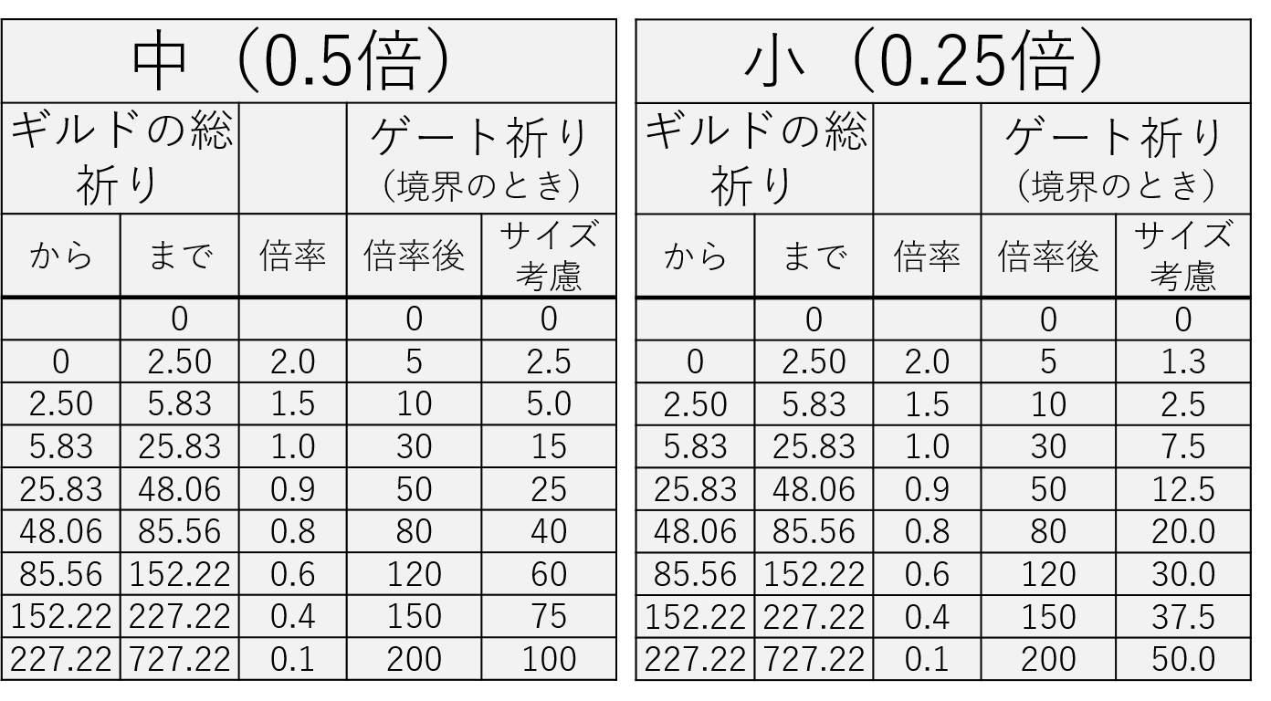 ゲートシミュレーターの説明書 メル録 メルスト攻略隊の記録