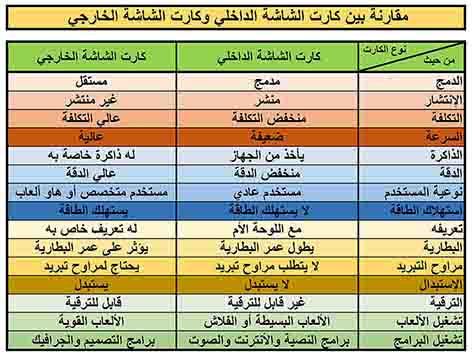 كارت الشاشة