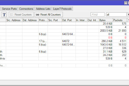 Belajar Mikrotik : Dasar Firewall Mikrotik