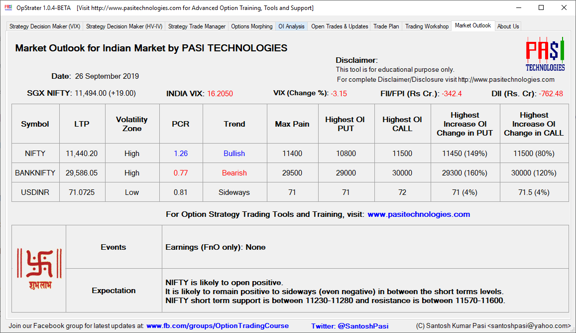 Indian Market Outlook: Sep 26, 2019