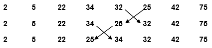 Algoritma : Sorting