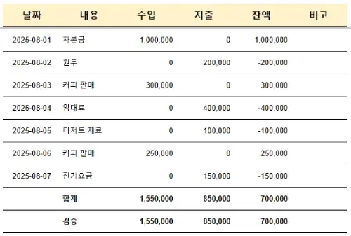 수입 지출 잔액 엑셀 내역서 양식표