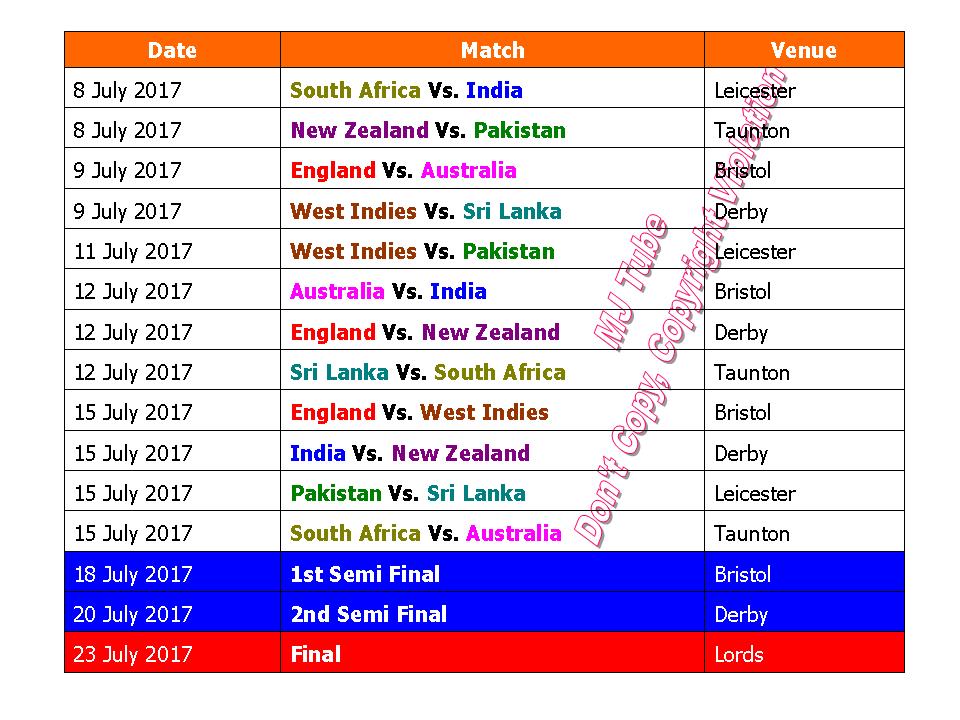 Learn New Things ICC Women's World Cup 2017 Schedule & Time Table