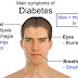 Symtoms of Diabetes