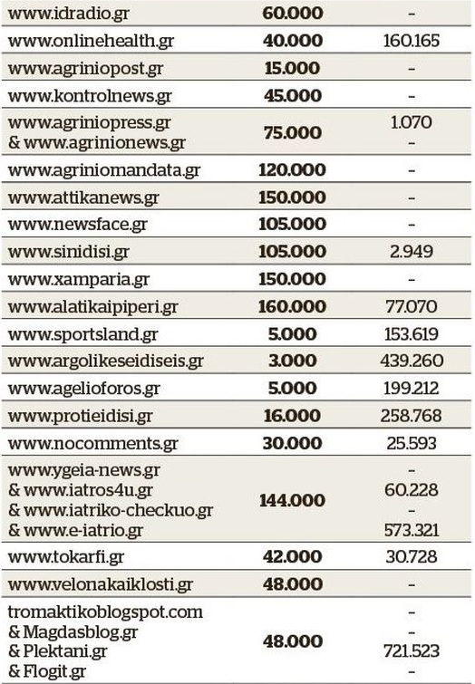  Τέτοιο φαγοπότι παίδες, δεν πρέπει να έχει ξαναγίνει.