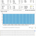 TigriSat Telemetry , 02:21 UTC - April 21 2016