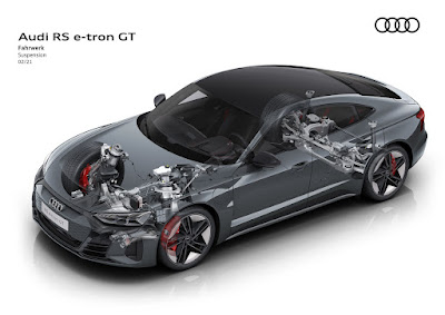 2023 Audi e-tron GT Review, Specs, Price