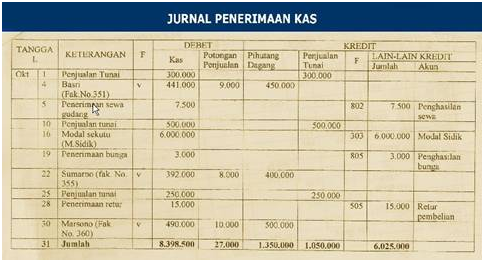 M@jesty Christ: JURNAL PENCATATAN TRANSAKSI AKUNTANSI MANUAL