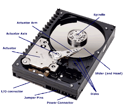 1 1 Gambar Harddisk tampak dari dalam