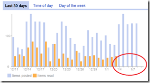 google_reader_tend